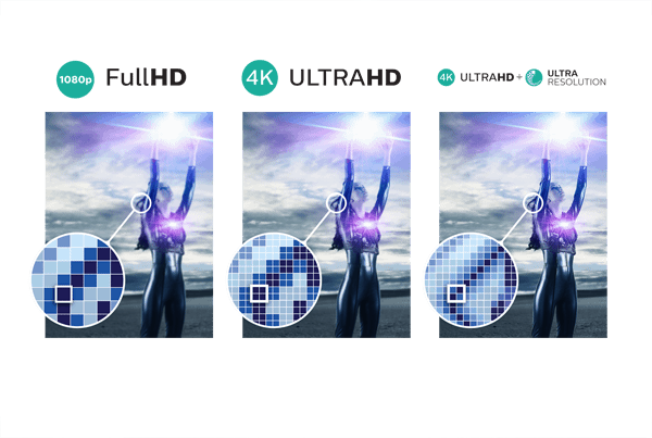 Risoluzione Ultra HD 4K