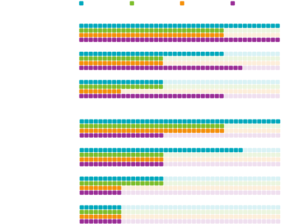 Metodi di qualità delle immagini