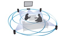 Layout del sistema 360 Surround