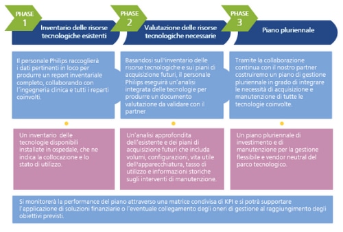 Inforgrafica solutions