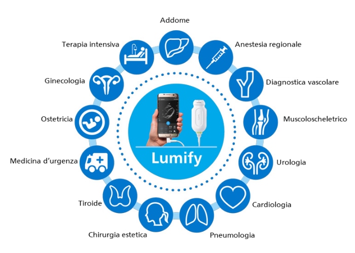 Lumify Targetgroup
