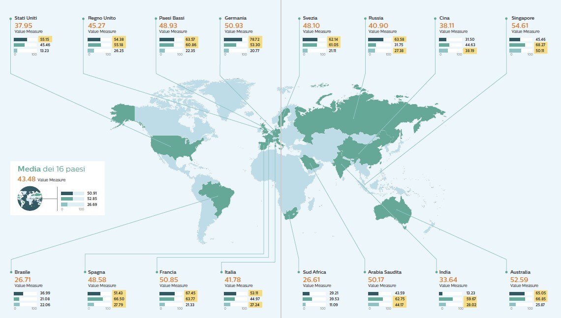 una mappa del mondo con diverse aree colorate