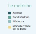 una schermata di un grafico