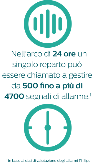 Nell'arco di 24 ore un singolo reparto può essere chiamato a gestire da 500 fino a più di 4700 segnali di allarme.