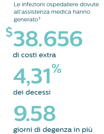 Il controllo delle infezioni negli ospedali è un problema rilevante che deve essere gestito