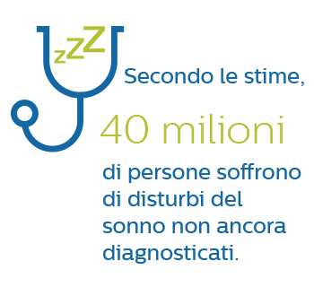 Infografica sulla diagnosi delle patologie legate al sonno