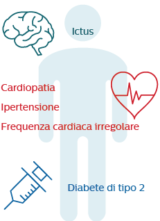 Sottovalutare l'apnea del sonno può portare alcune difficoltà