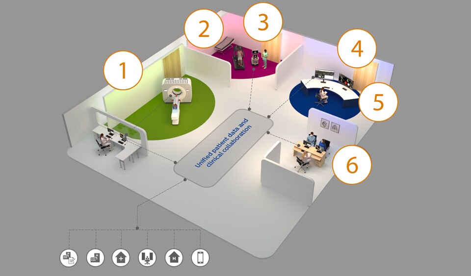 Hotspot mobile diagnosi di efficienza clinica CAD