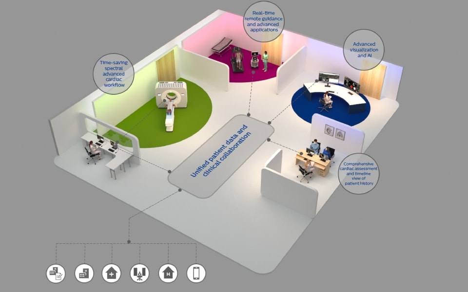 Hotspot diagnosi dell'efficienza clinica CAD