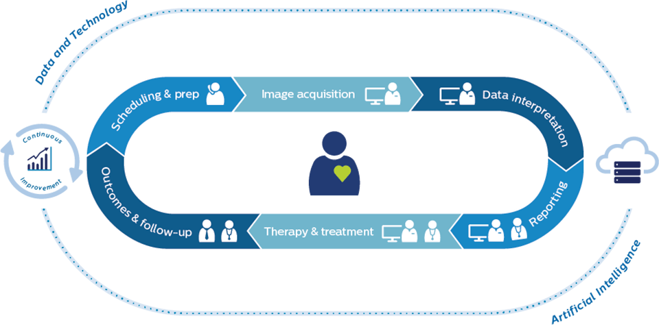 Visualizzazione del grafico di imaging