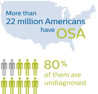 Apnea ostruttiva del sonno negli Stati Uniti