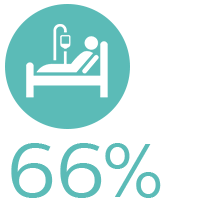 66% di riduzione