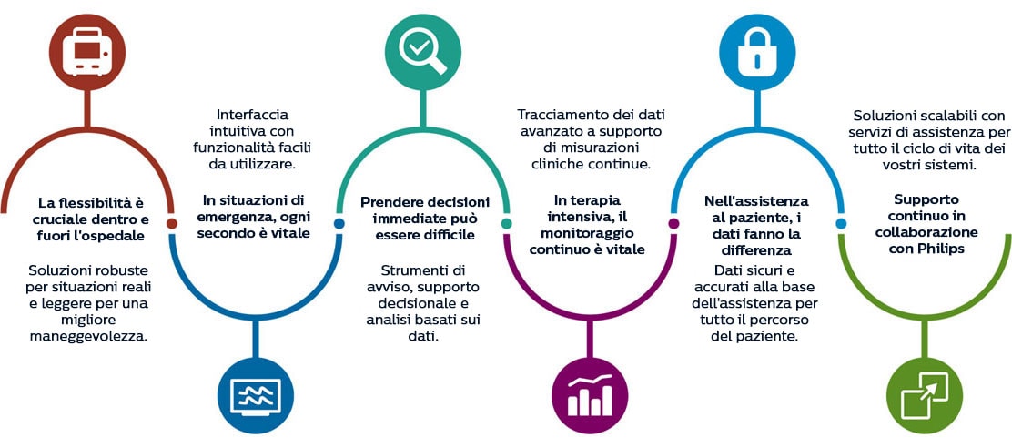 Infografica