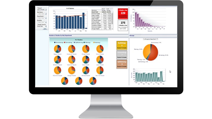 Schermata dell'interfaccia di analisi aziendale su un monitor