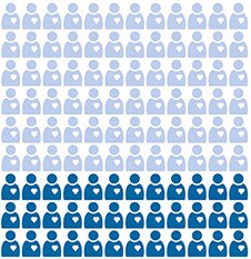 Infografica percentuale di persone