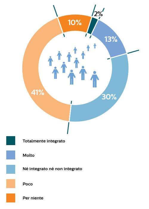 Citixens infographic