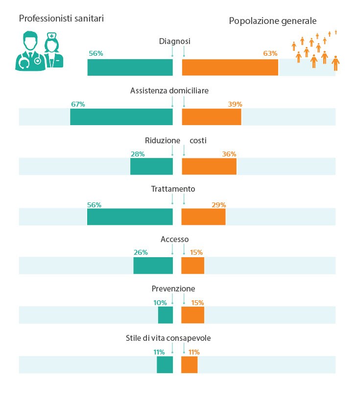 General population infographic