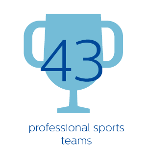 Presso 43 squadre sportive professionali