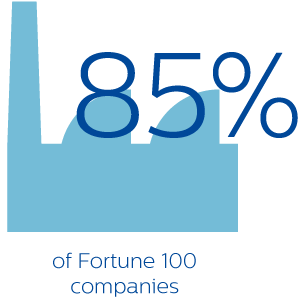 Presso l'85% delle aziende elencate da Fortune 100