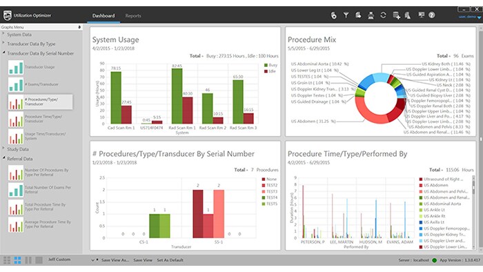 UO Dashboard General