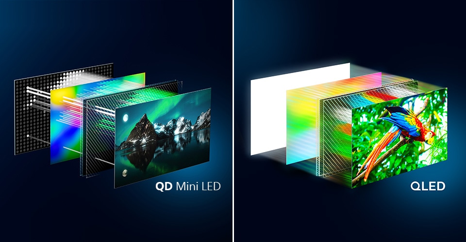Differenze tra la tecnologia Philips OLED e QD MiniLED