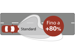Ultinon classic performance