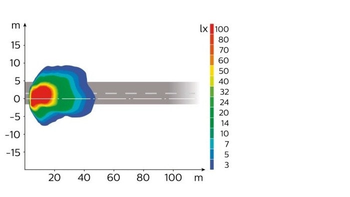 Illuminazione della strada con una lampadina H7 standard di qualità molto scadente