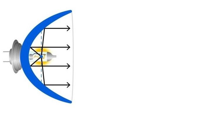 geometria di una lampadina di buona qualità