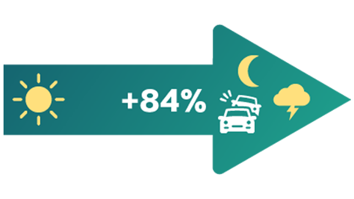 Day and night visibility