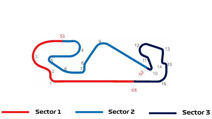 Gara del circuito di Barcellona