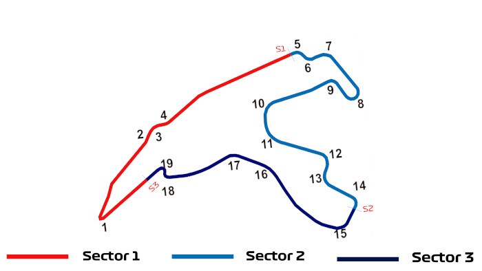 Gara di Spa-Francorchamps