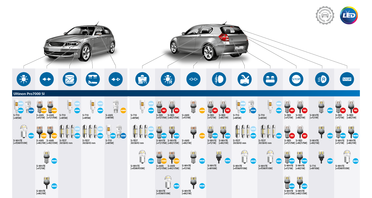 funzioni led