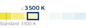 grafico rv