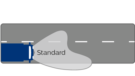 Prestazioni fascio di luce