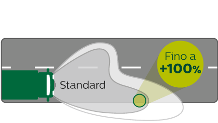 Prestazioni fascio di luce