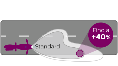 Prestazioni fascio di luce CityVision Moto