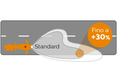 Prestazioni fascio di luce Vision Moto