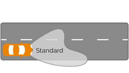 Prestazioni fascio di luce Vision