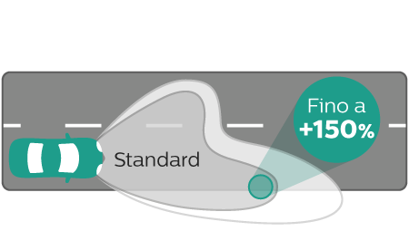 Prestazioni fascio di luce X-tremeVision gen2