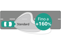 Prestazioni fascio di luce Ultinon Pro5000