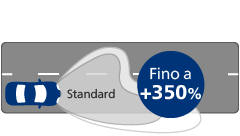 Prestazioni fascio di luce Ultinon Pro9000