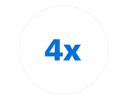 Icona 4x