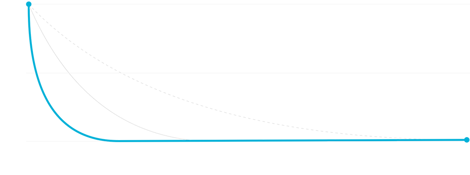 Grafico