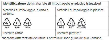 identificazione del materiale