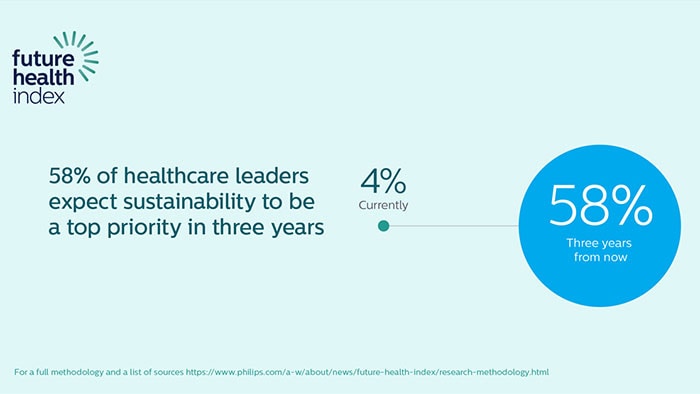Three reasons why sustainable hospitals deliver better care