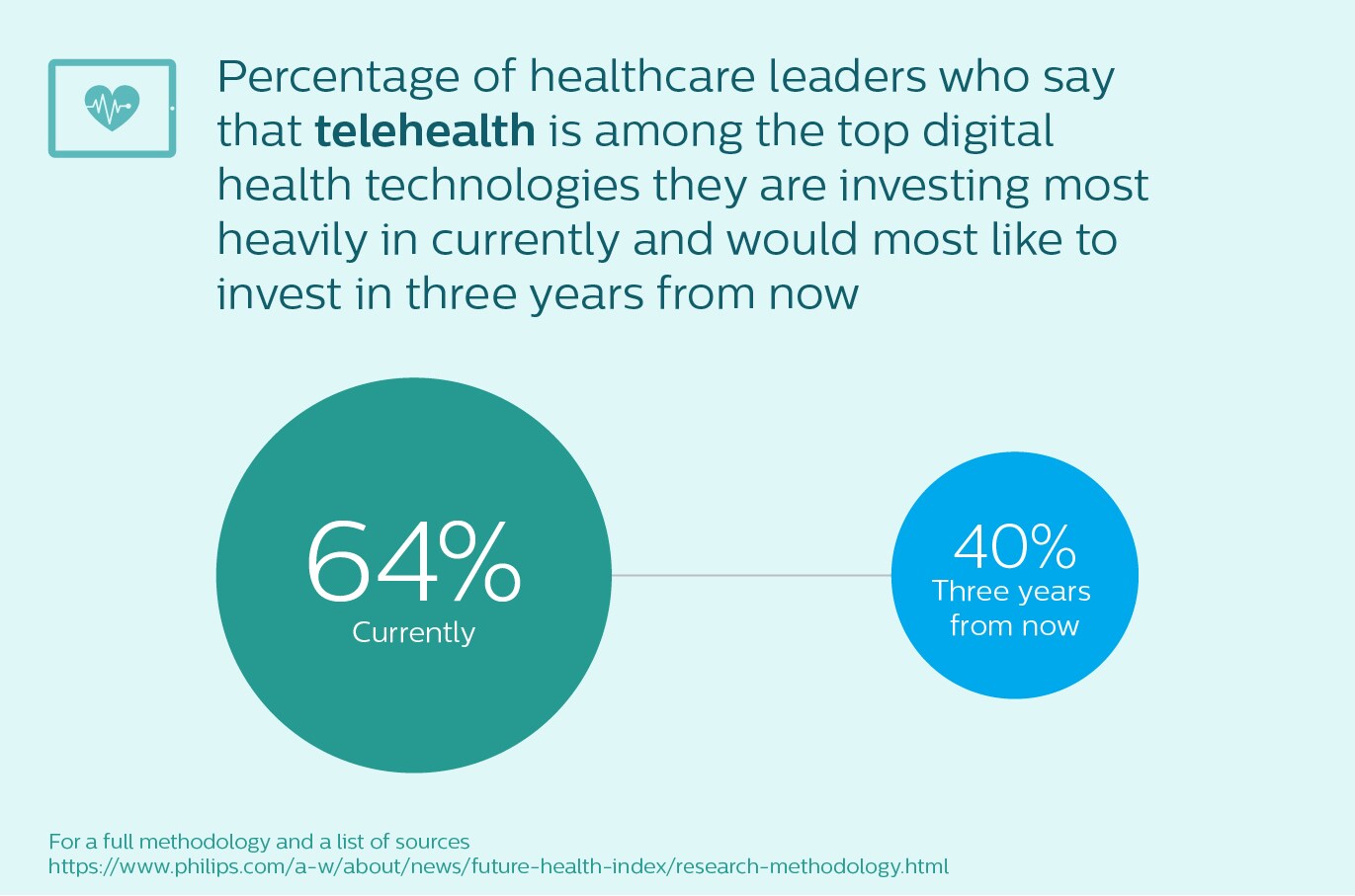 Telehealth image