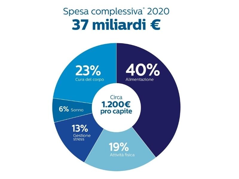 grafico1