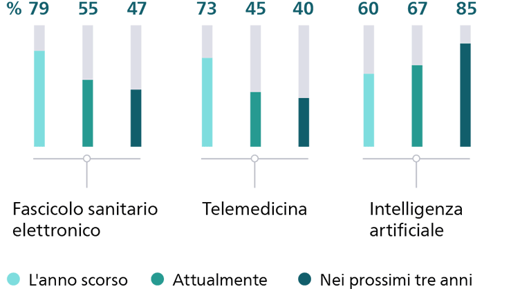 Sicurezza dei dati e della privacy grafico