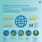 Infografica sulle allergie