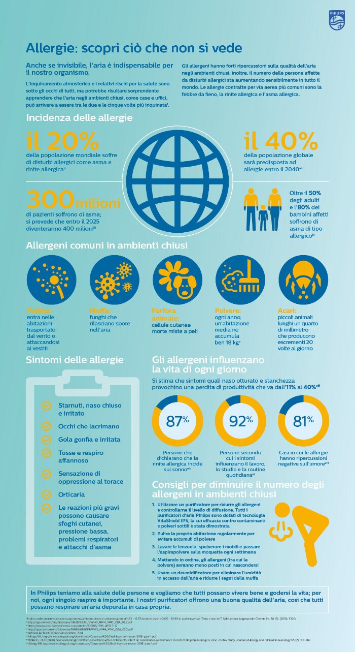 Infografica sulle allergie